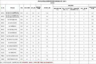 付政浩：王睿泽和杨瀚森的双子星 让人联想起姚明和刘炜的搭档